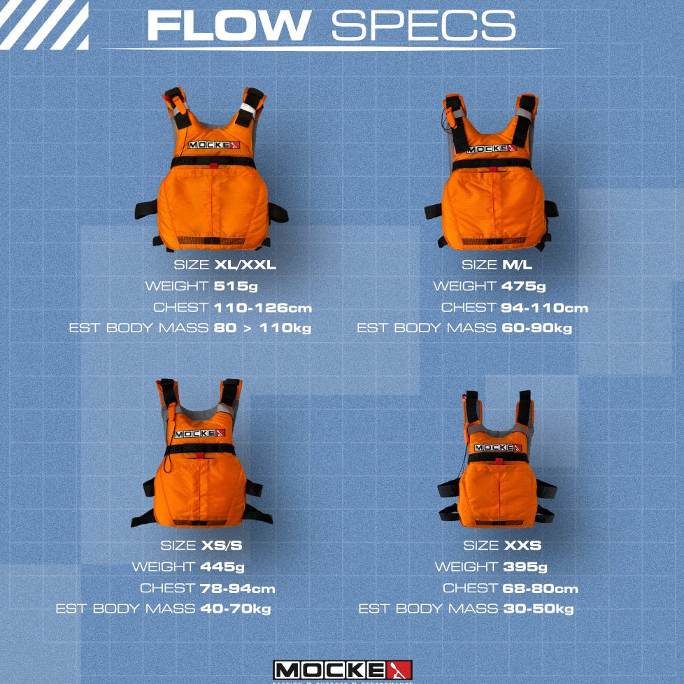 Mocke PFD - Flow